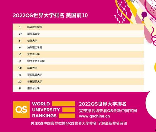 美国中东血统女网红排名,揭秘中东裔女性的网络魅力