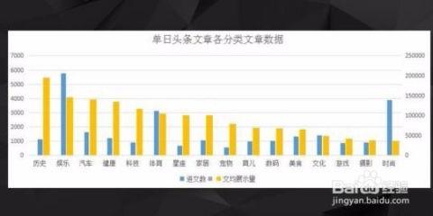 头条发文怎么加副标题,人工智能在医疗领域的突破与创新