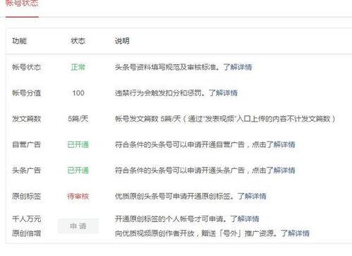 头条视频怎么投放收益,轻松实现内容变现